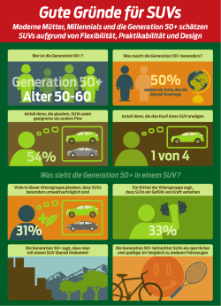 Infografik Generation 50+