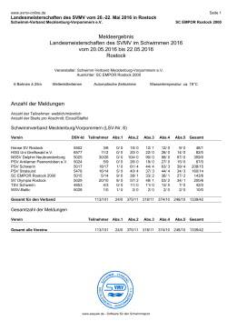 Kompaktes Meldeergebnis