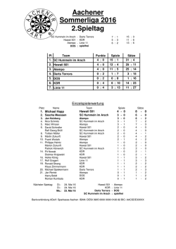 2.Spieltag - Aachener Dart eV