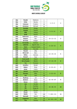 MEN`S WORLD GROUP FRA Houdet Stéphane 1 1 + 3 = 4 1 FRA