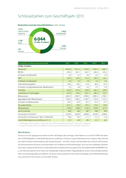 Schlüsselzahlen zum Geschäftsjahr 2015 - UFA