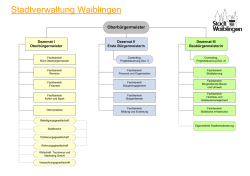 Das Organigramm - Stadt Waiblingen