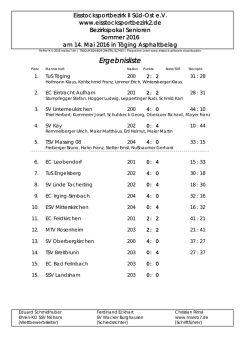 Ergebnisliste - Bezirk II - Süd