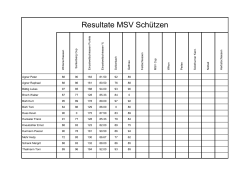 Resultate 2016