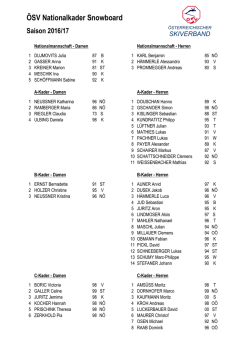 ÖSV Nationalkader Snowboard Saison 2016/17