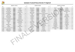 Spielplan Gruppenspiele