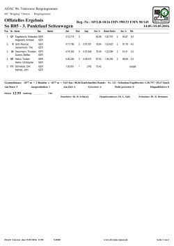 R05 bis 650ccm Cross/Amazonen - Semifinale II (rechts)