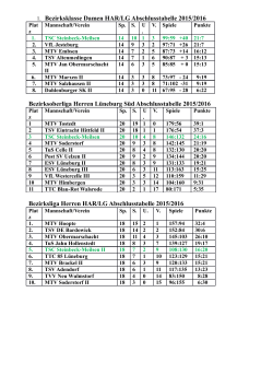 Abschlusstabellen der Rückrunde 2015/2016