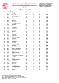 Resultate SGM