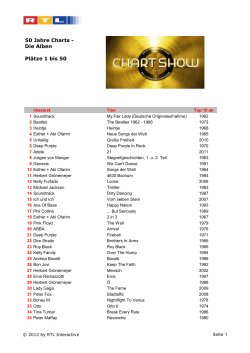 50 Jahre Charts - Die Alben Plätze 1 bis 50