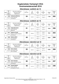 VK 2 - Hundefreunde Eltmann