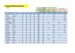 Freundschaftsschiessen