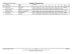 Klasse3 - Altriper Hundesportverein