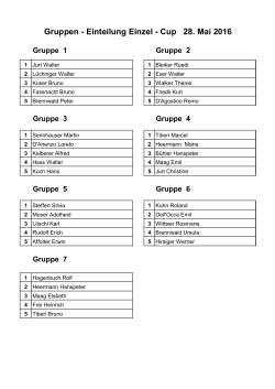 Gruppen - Einteilung Einzel - Cup 28. Mai 2016