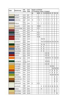 Farbe Bezeichnung VW- Code Lack- Code Baujahr und Modell (T