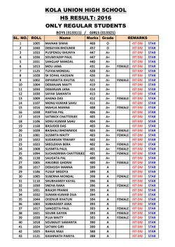hs result - Kola Union High School