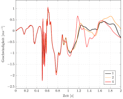 1 -0.5 0 0.5 1 Zeit [s]