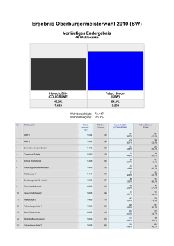 Ergebnis Oberbürgermeisterwahl 2010 (SW)