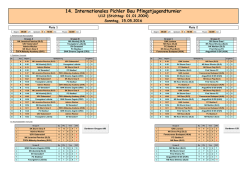 Ergebnis/Results U12