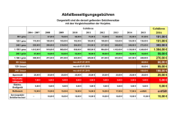 Dargestellt sind die derzeit geltenden Gebührensätze
