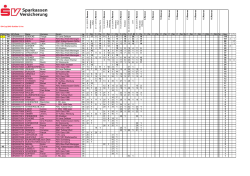 SV-Cup - Stand Einzelwertung