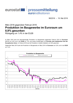 Produktion im Baugewerbe im Euroraum um 0,9