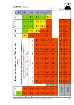 Periodensystem der Elemente - farbig
