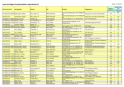 alphabetisch - Kanton Zürich