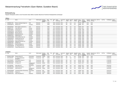 Einbeziehung: Teck Resources Ltd.