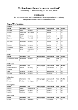 Ergebnisse 2016 - Jugend musiziert Regionalwettbewerb Freiburg