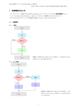 プリント