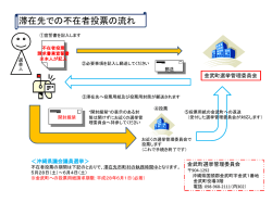 不在者投票の流れ（PDF）