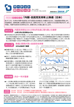 「内閣・自民党支持率」と株価（日本）