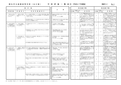 学 校 評 価 一 覧 表 ① （平成27年度版） （様式1） No.1