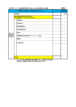 公表項目について （複数の資格を持つ者は、それぞれの資格全てに記載