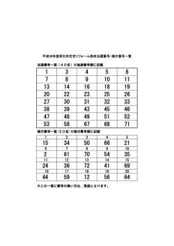 補欠番号一覧(20名)※補欠番号順に記載 ※この一覧に番号の無い方は