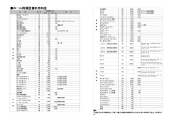ホール附属設備利用料金