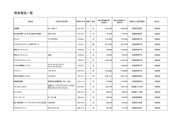 別紙リストのとおり（PDF：111KB）