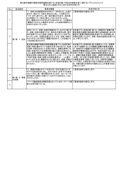 寄せられた意見とそれに対する本市の考え方