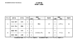 女子選手権 - 関東学生馬術協会