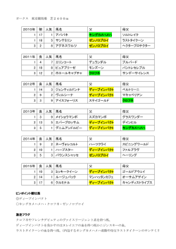 2010年 稍 人気 馬名 父 母父 1 17 1 アパパネ キングカメハメハ ソルト