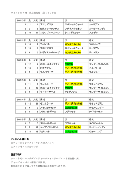 2010年 良 人気 馬名 父 母父 1 11 1 ブエナビスタ スペシャルウィーク