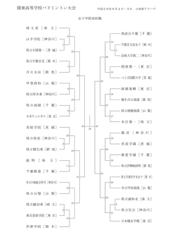 女子学校対抗