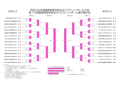2016 関東女子組合せ（群馬開催）