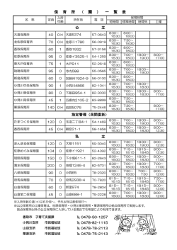 （園）一覧表（PDF：129KB）