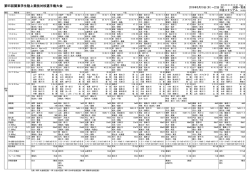 決勝一覧 - 関東学生陸上競技連盟
