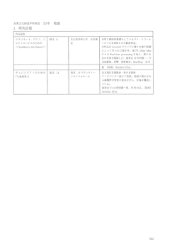 Page 1 音楽文化創造学科教授 田中 範 1、研究活動 クラリネット、ピアノ