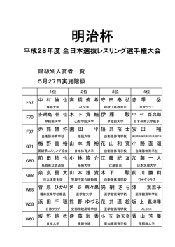 一覧表 - 日本レスリング協会公式サイト