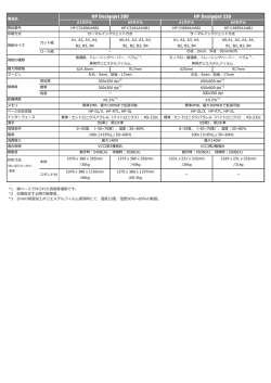 製品詳細を見る