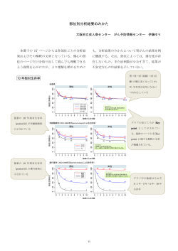 部位別分析結果のみかた - 大阪府立成人病センター
